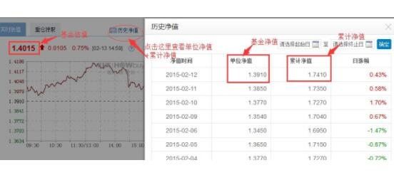 2024年08月12日基金净值怎么算？基金净值是越高越好吗？该如何投资基金？