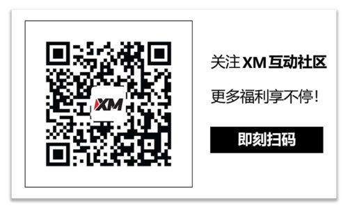 XM官网:技术分析 – EURUSD跌破50日SMA